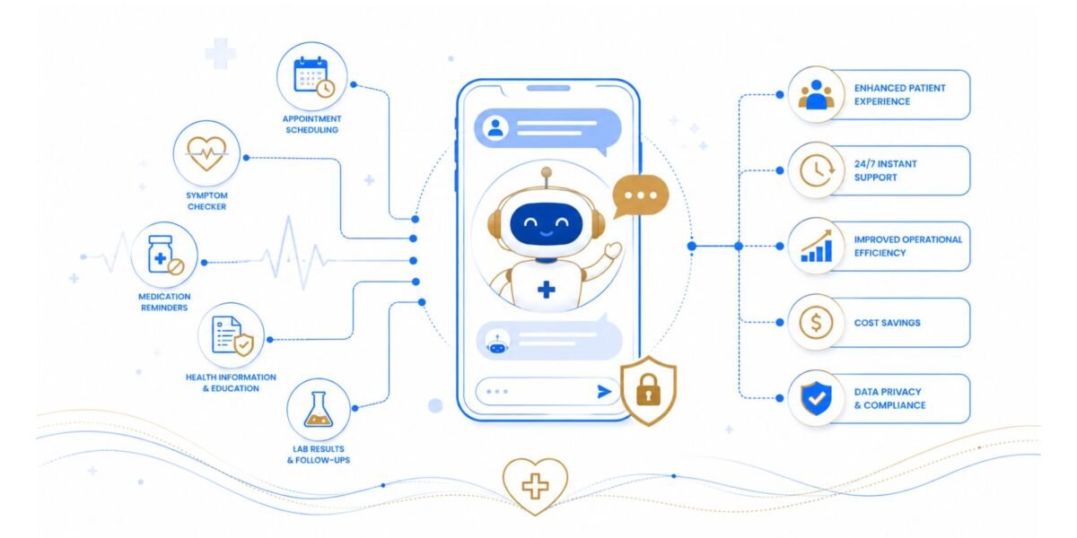 How AI Conversational Bot Can Impact Healthcare Industry