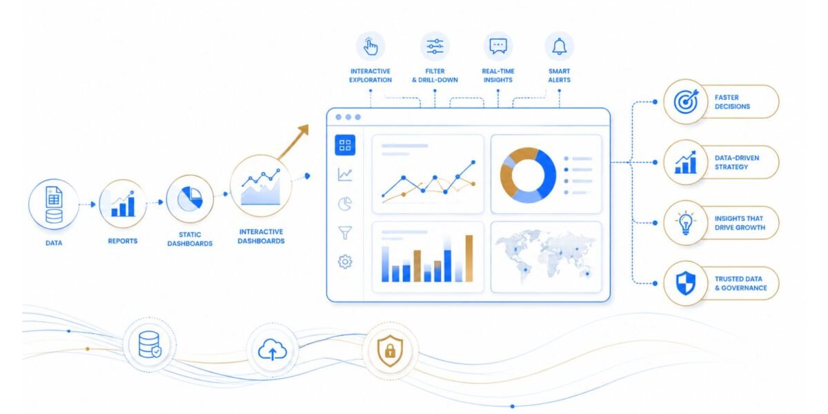 Empowering Business Intelligence