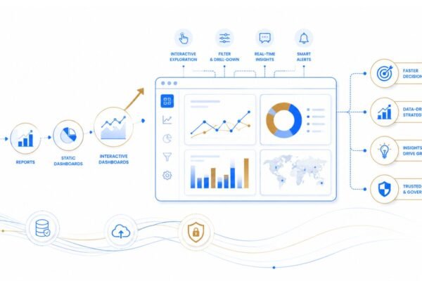 Empowering Business Intelligence