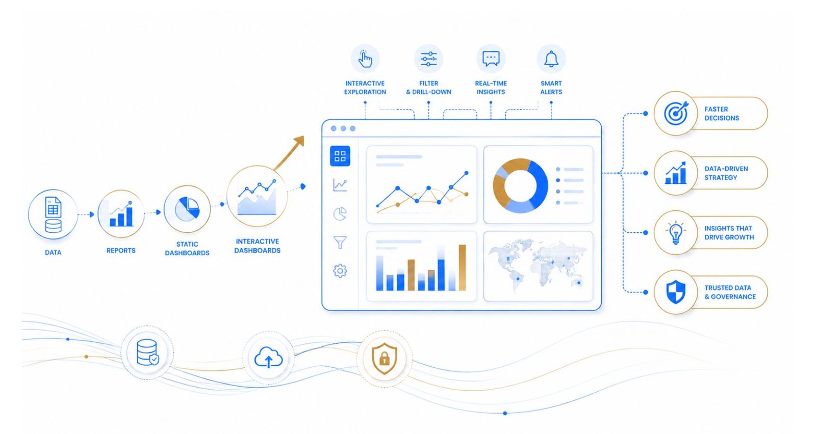 Empowering Business Intelligence: The Evolution of Interactive ...