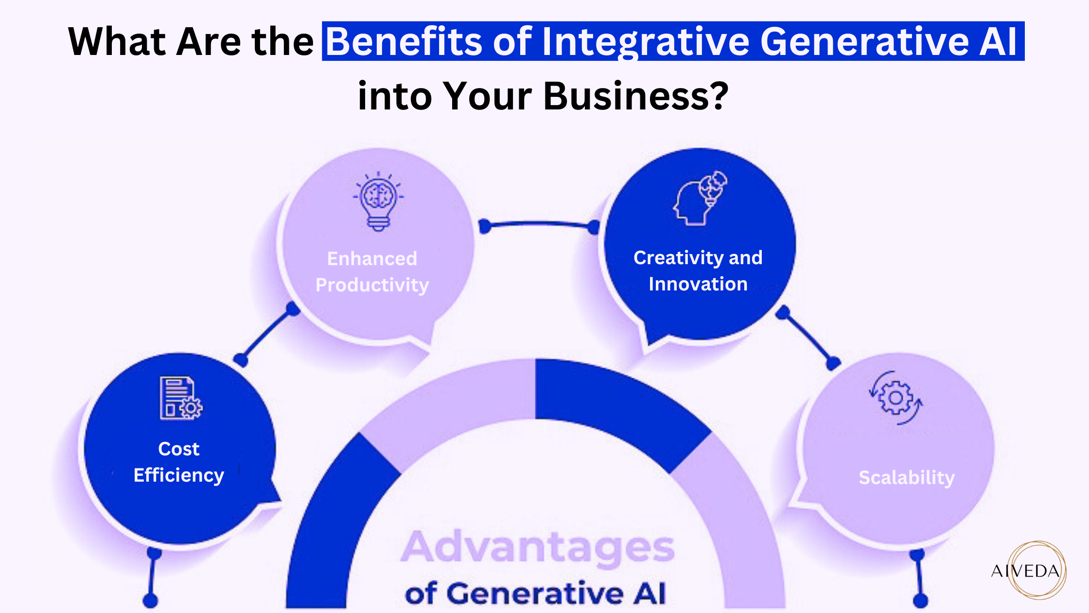 What Are the Benefits of Integrative Generative AI into Your Business?