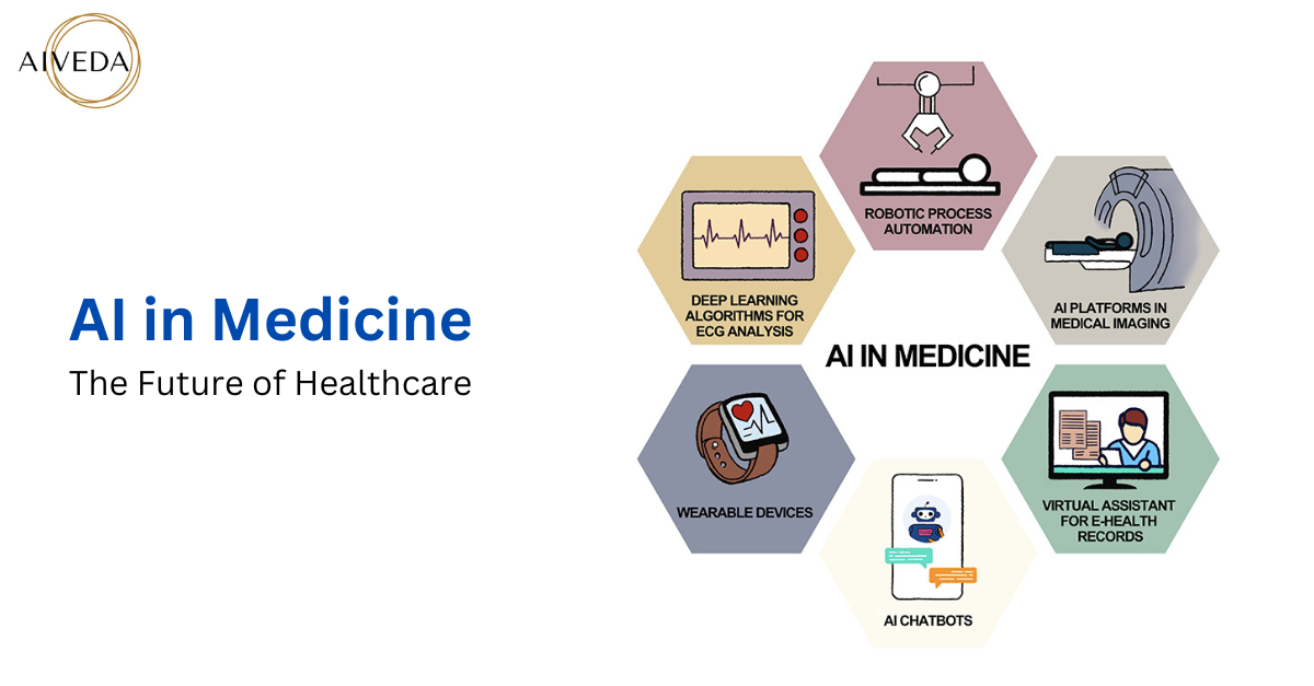Artificial Intelligence In Medicine: The Future of Healthcare