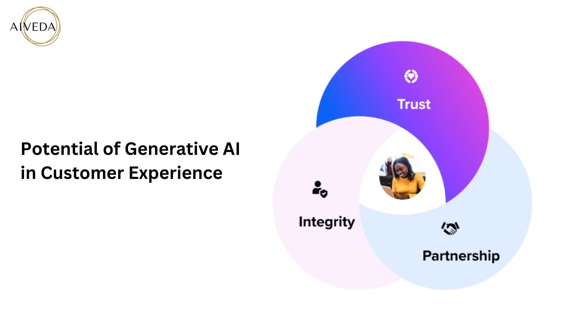 The Transformative Potential of Generative AI in Customer Experience
