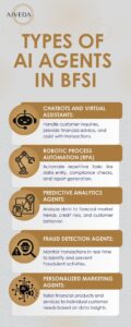 Types of AI Agent in BFSI