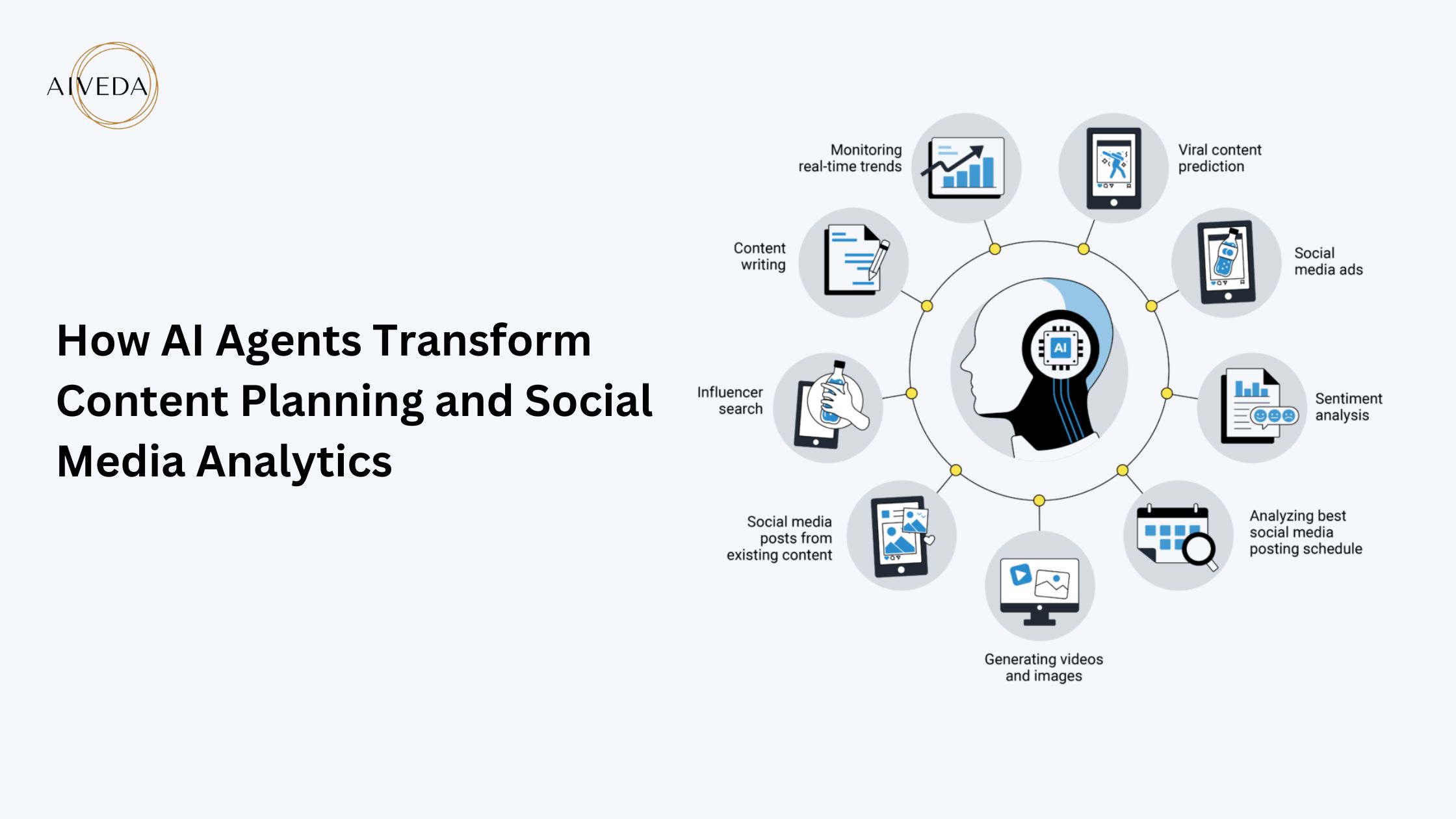 How AI Agents Transform Content Planning and Social Media Analytics