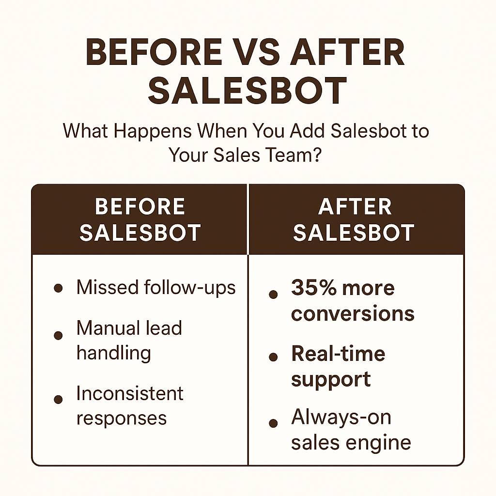 Boosting Sales with Sales