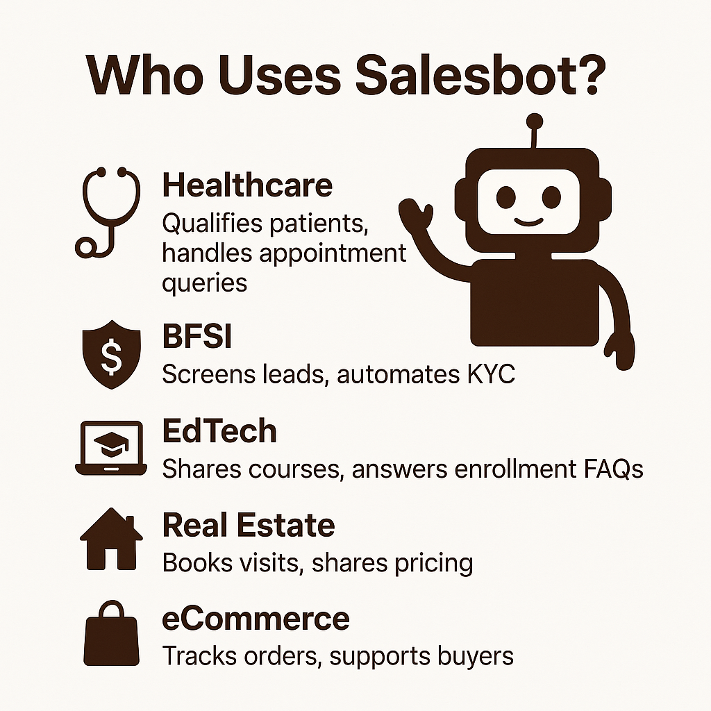 Who Use Salesbot