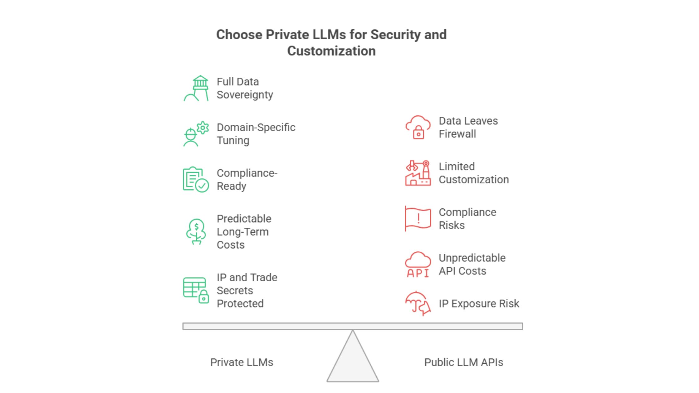 Choose-Private-LLMs-for-Security