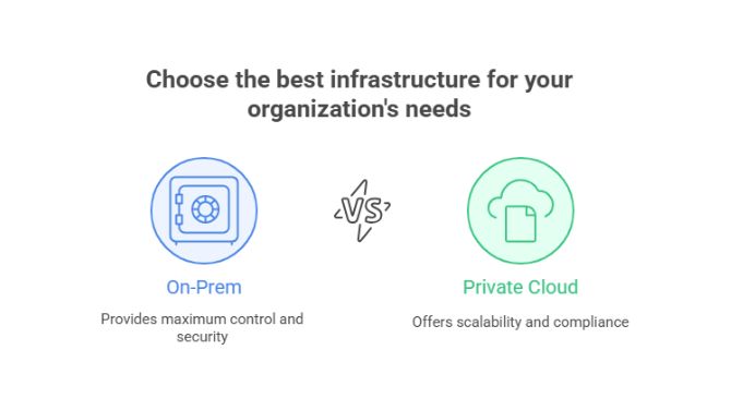 Choose-the-best-infrastructure-for-your-organizations-needs