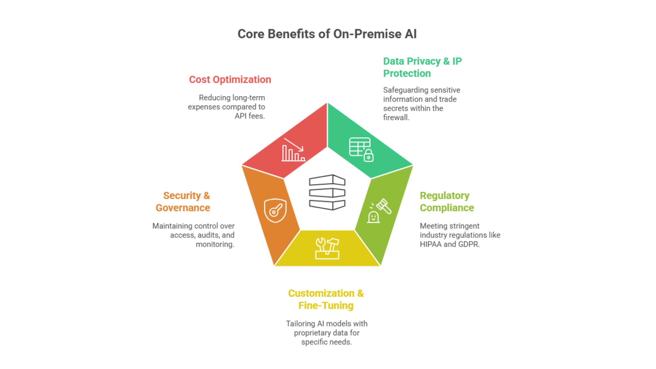 Core-Benefits-of-On-Premise-AI