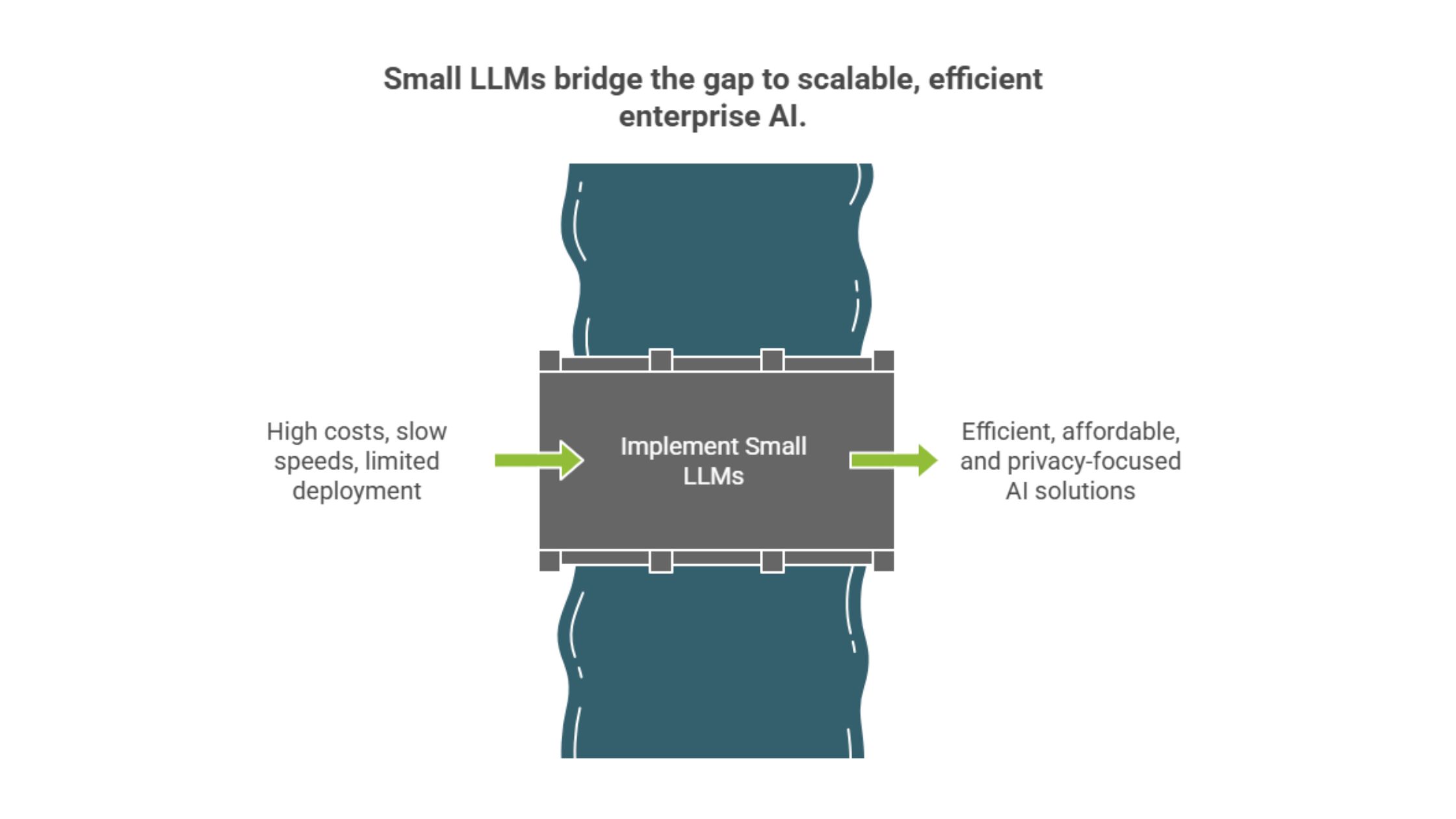 Small-LLMs-bridge-the-gap-to-scalable-efficient-enterprise