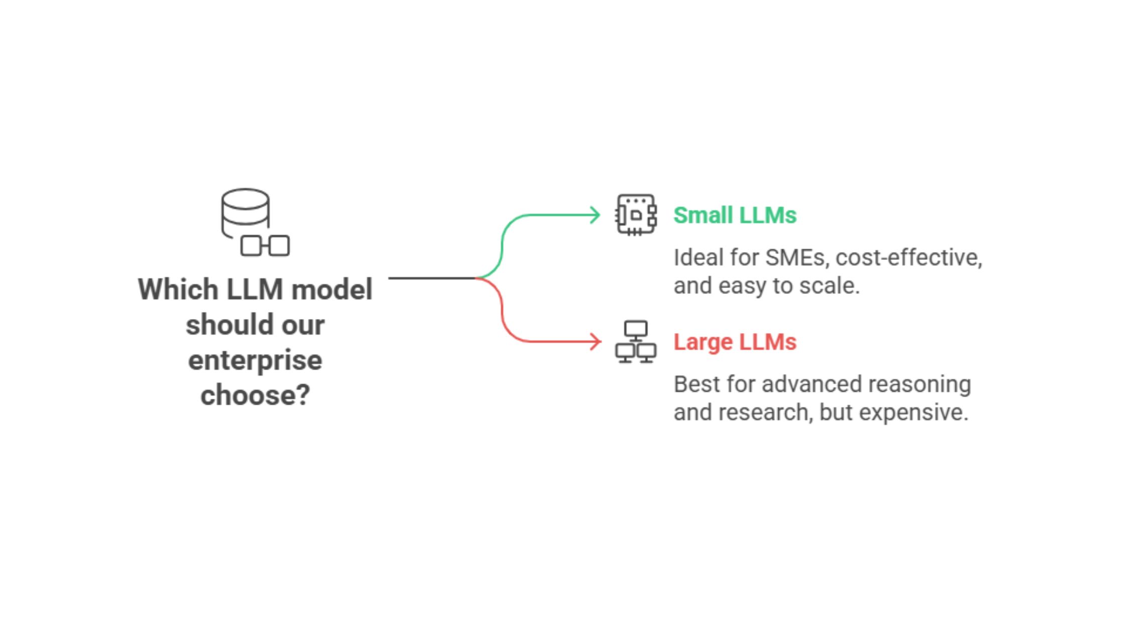 Which-LLM-Model-Should-Our-enterprise-Choose