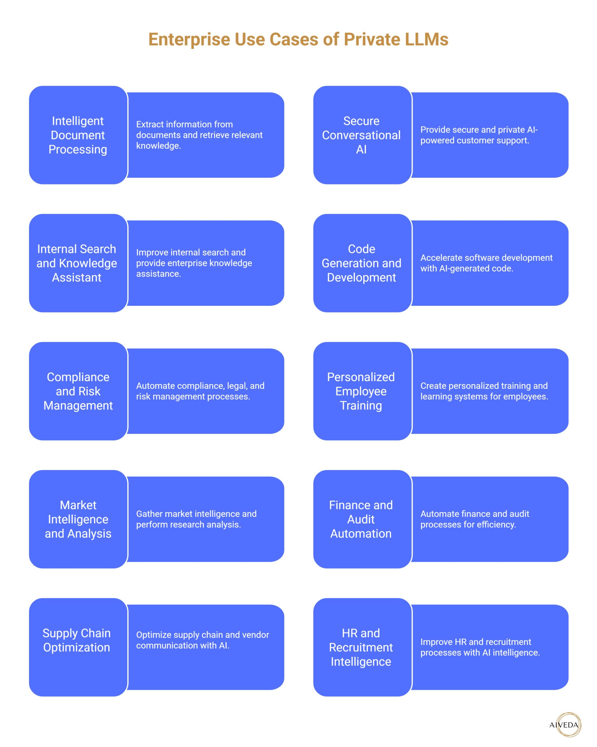 Enterprise Use Cases of Private LLMs