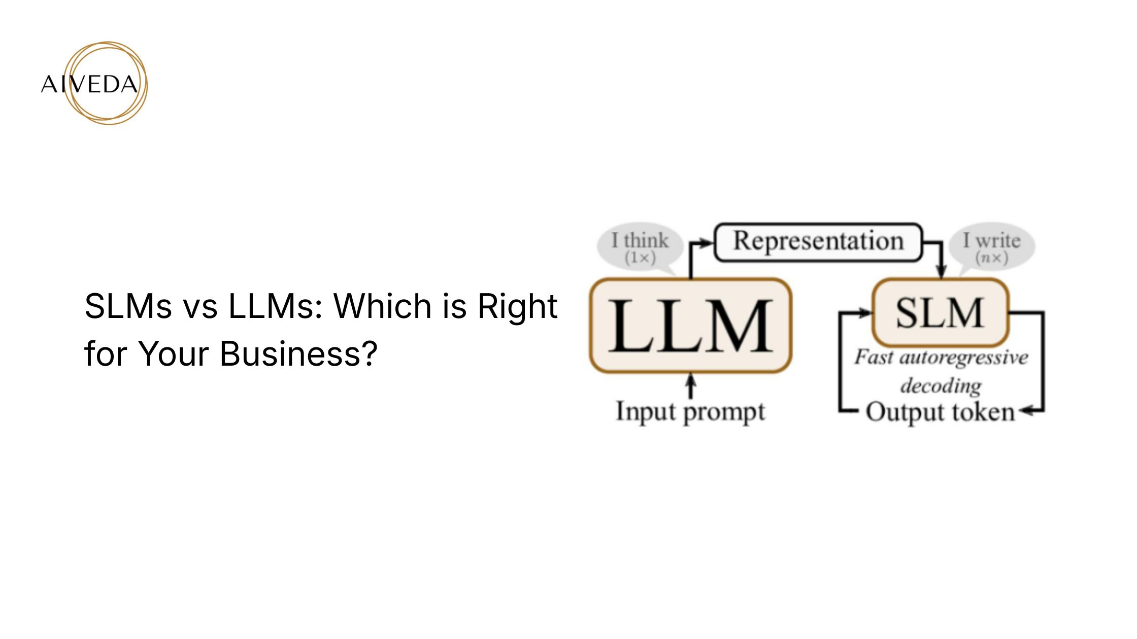SLMs vs LLMs: Which is Right for Your Business?