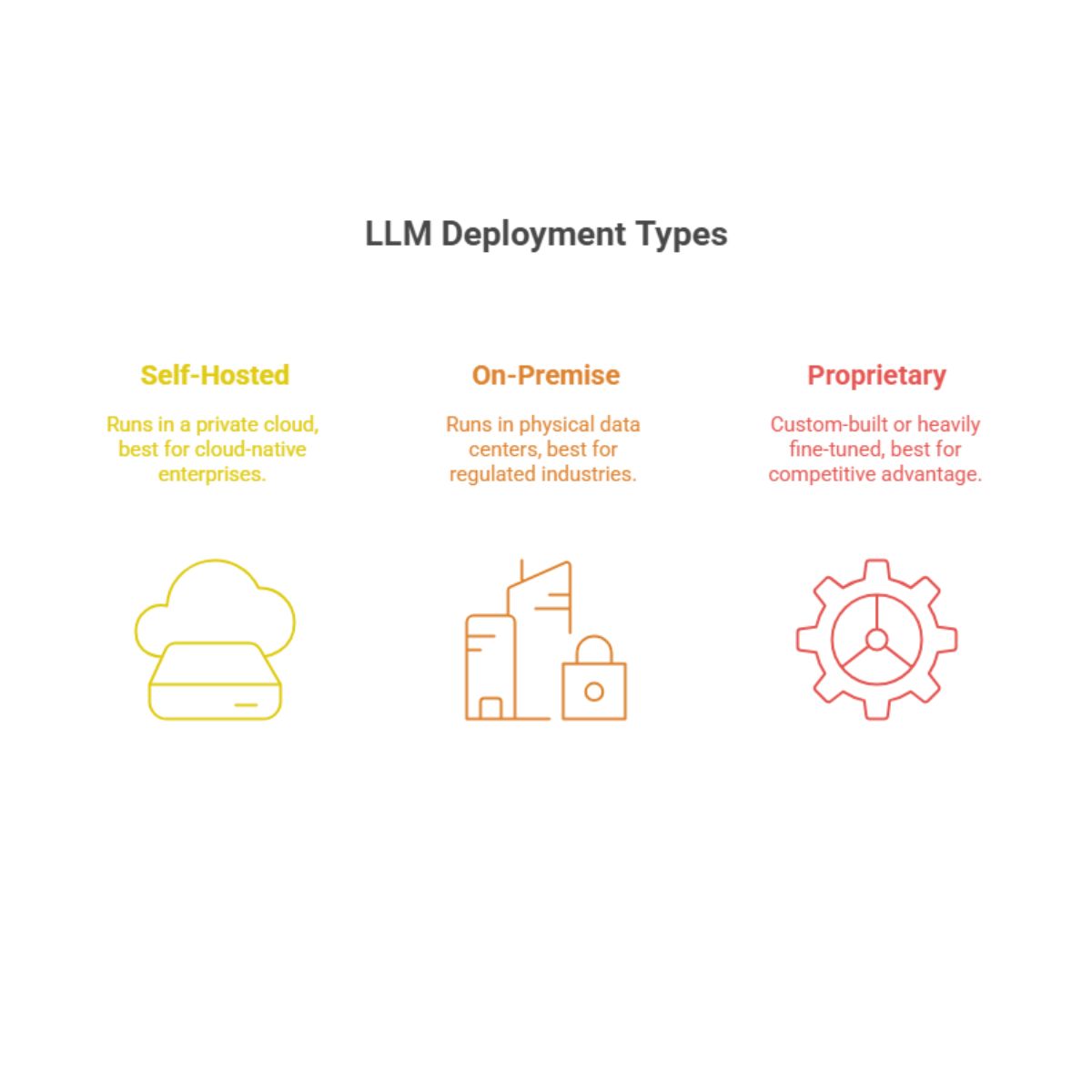 LLM Deployment types