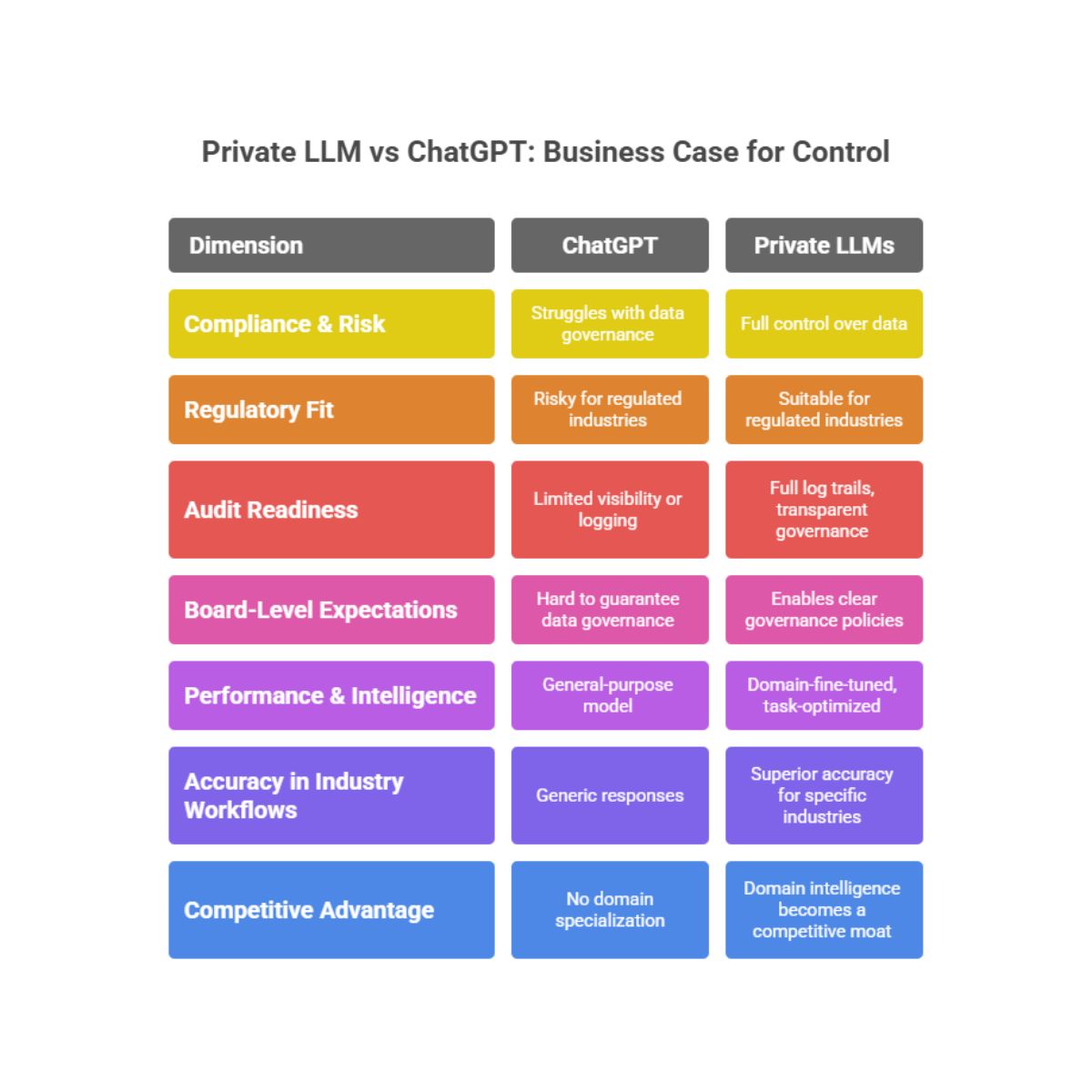 Private LLM VS Chatgpt