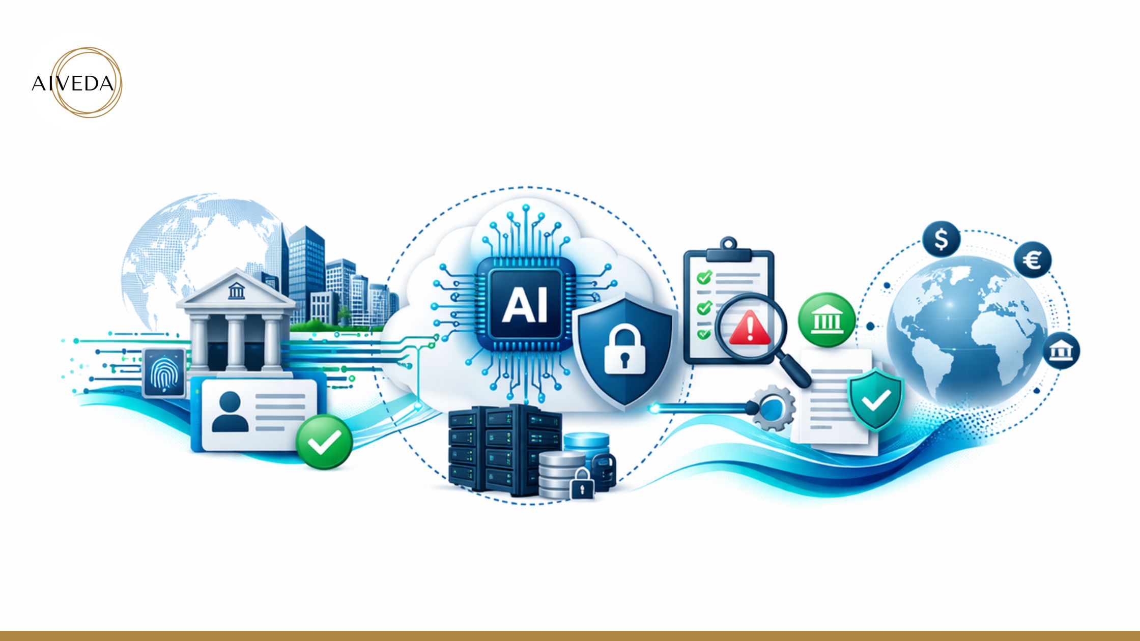 AI for KYC/AML With Private Models: Architecture + Controls