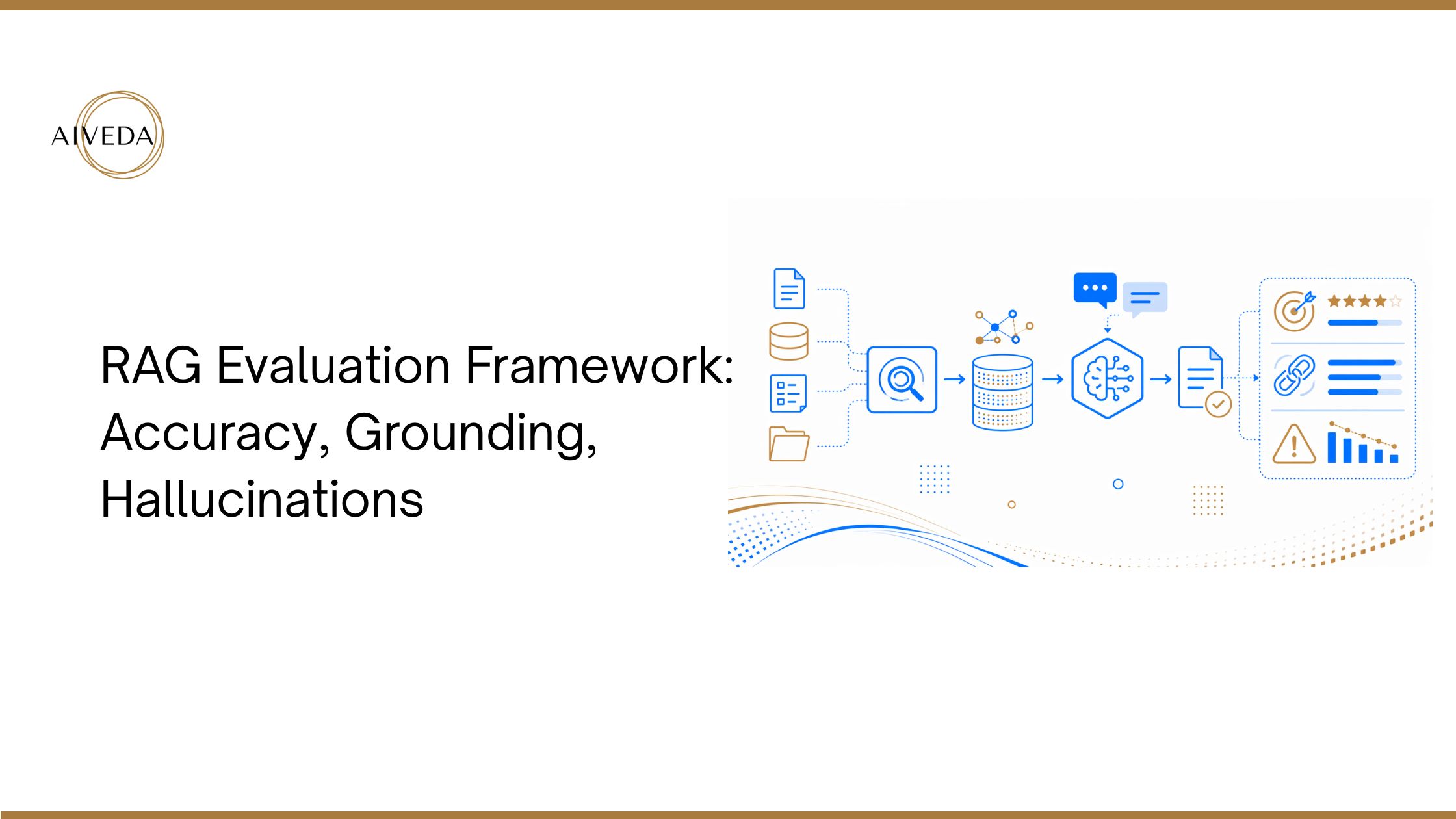 RAG Evaluation Framework: Accuracy, Grounding, Hallucinations