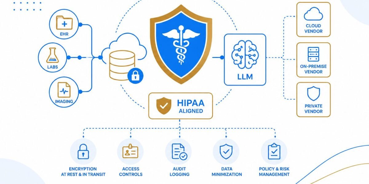HIPAA-Aligned LLM Deployment for Healthcare