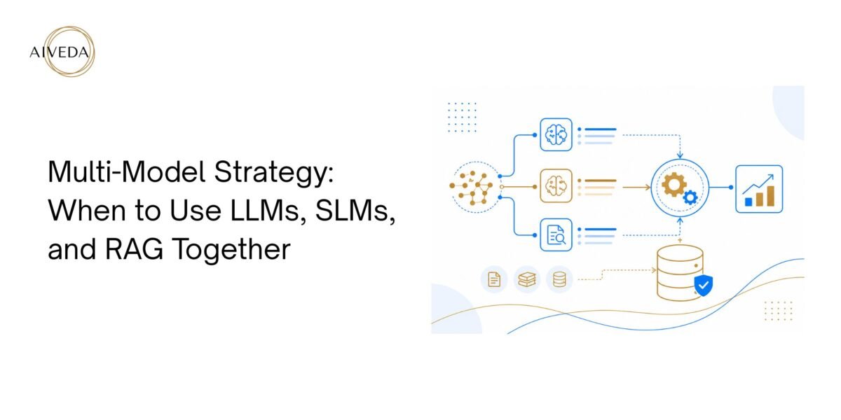 Multi-Model Strategy When to Use LLMs, SLMs, and RAG Together