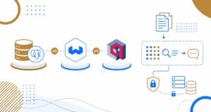 Private RAG Architecture Patterns